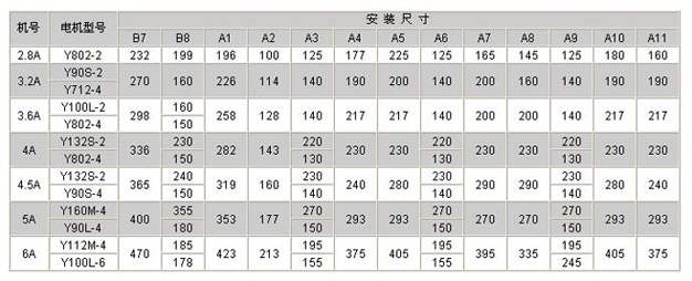 糧庫離心風機參數(shù)表