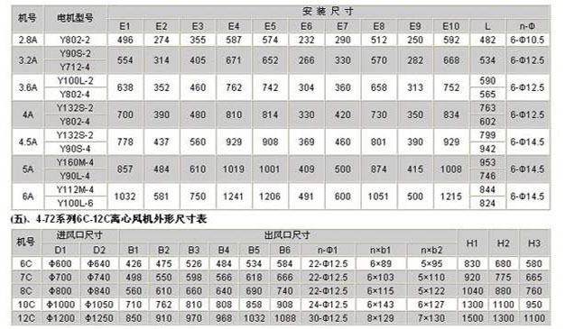 糧庫離心風機參數(shù)表