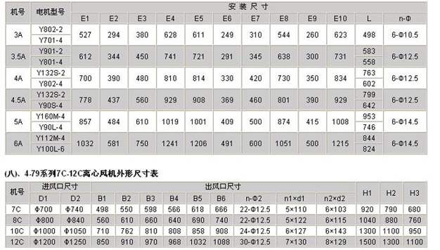 糧庫離心風機參數(shù)表