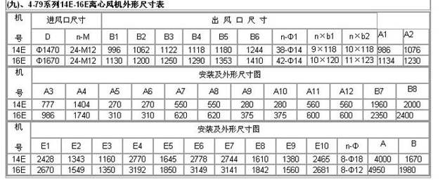 糧庫離心風機參數(shù)表