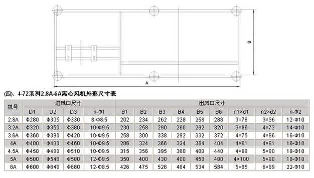 糧庫離心風機參數(shù)表